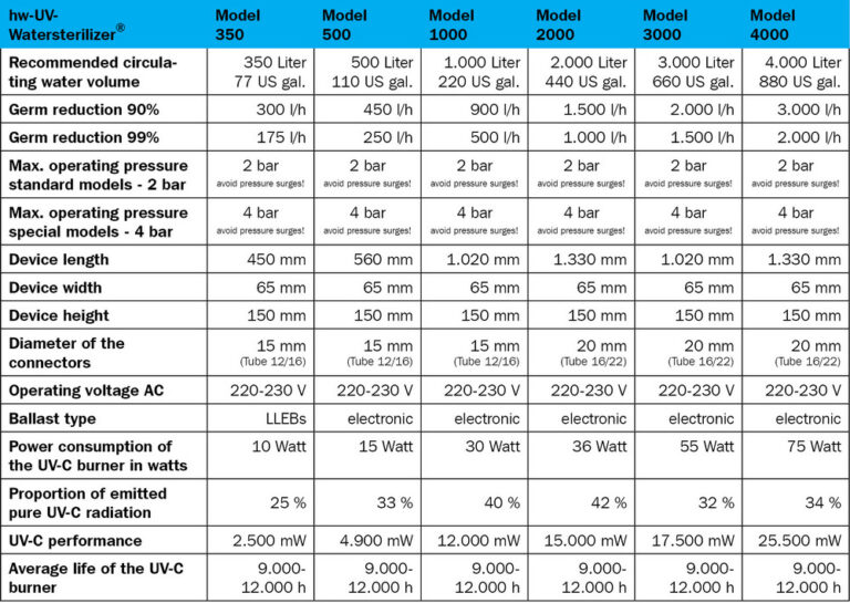 uv tabelle engl 1000x709 2025 1